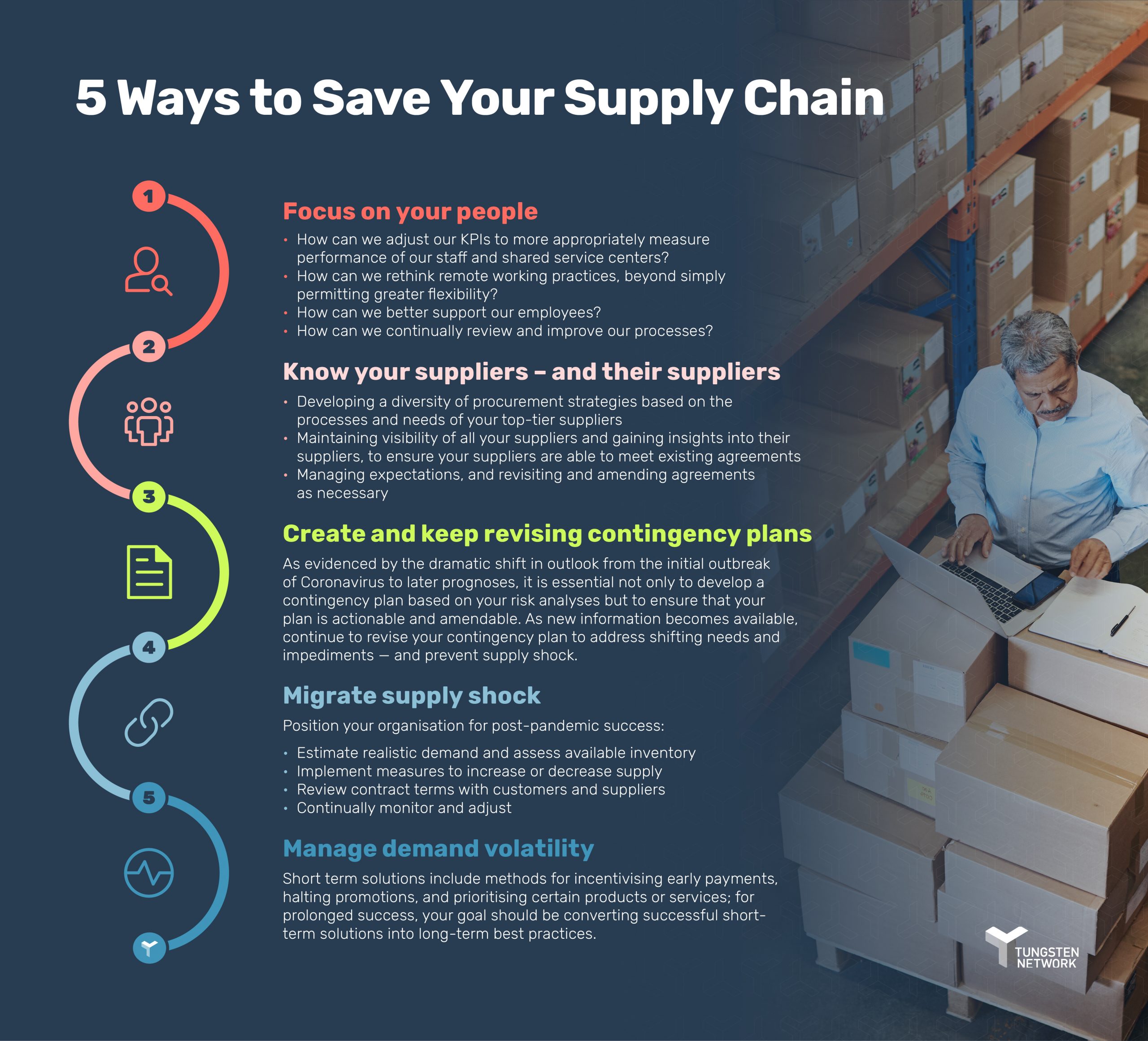 5 ways to save your supply chain infographic - covid-19 - Tungsten Network