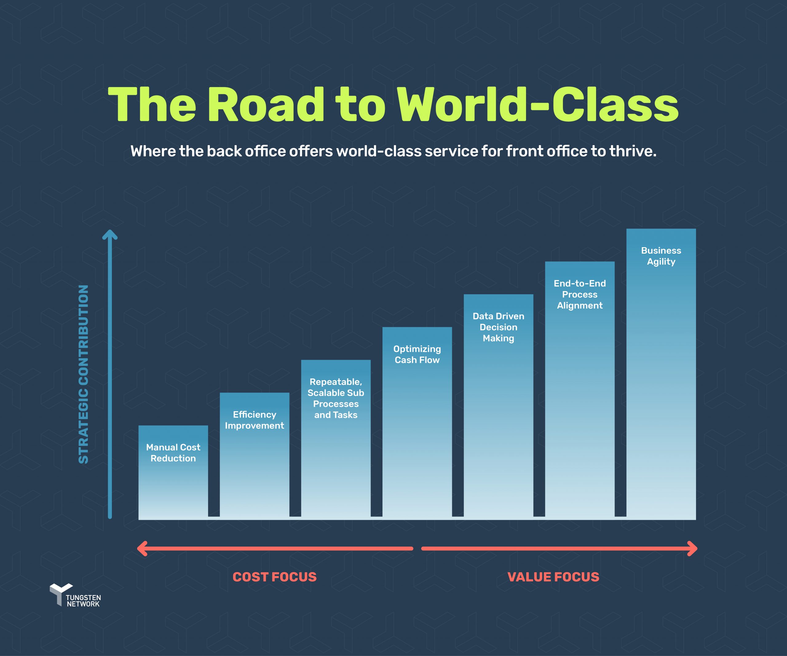 Graph showing the road to world-class